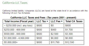 ftb-fees - NYC Tax & Accounting Services | George Dimov, CPA